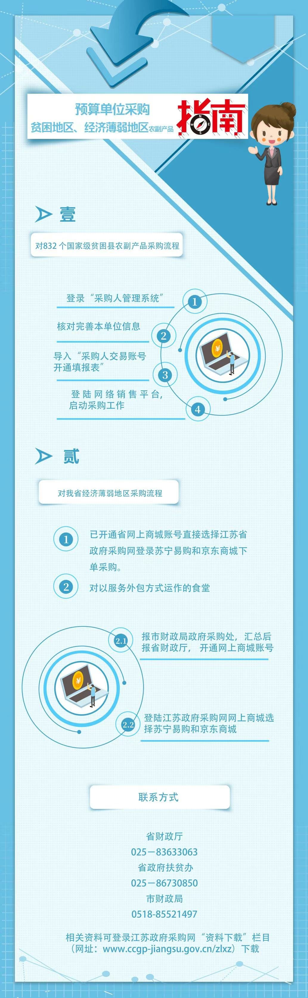 政府采购.jpg